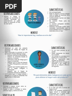 Bconector+ +SCRUM+ +Características+y+Responsabilidades+de+Los+3+Roles