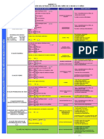 Anexo 11 Evaluaci N Del Estado de Salud Del Ni - o