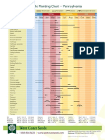 Vegetable Planting Chart For Southern Ontario & Montreal