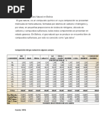 Destino de Volúmenes de Gas A La Industria de Chuquisaca