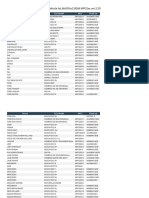 Vehicle List Magpro2 BDM Mpc5Xx Ver.3.20: Brand Ecu Model Mcu Flash Ext