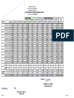 Nutritional Status Report of Papaac Elementary School: Endline (January)