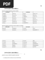 Actividad - Notación Científica, Prefijos y Conversión de Unidades