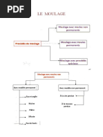 C2 Moulage