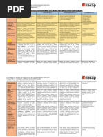 Rúbrica para Ev - de Informe Psp.