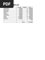 Capital Equipment List: Item Per Unit Quantity Total