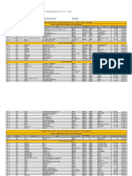 Maybank Auto Pricelist at Pampanga Yard January 2020