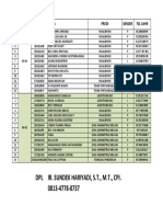 DAFTAR PESERTA KKN - DPL Sundek Hariyadi, ST.,MT