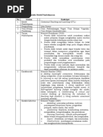 Karakteristik Model Pembelajaran CTL