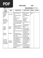 Lesson Plans-Grade 11 Physics