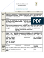 Cuadro Comparativo de Disenos de Investigacion