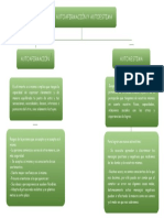 Mapa Conceptual Autoafirmación y Autoestima