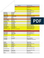 Lista de Medicamentos e Insumos Medicoquirurgicos Oncologia