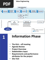 Value Engineering: Start