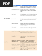 Activity Exemplar Product Backlog