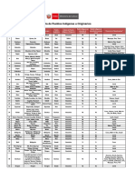 Lista de Pueblos Indígenas U Originarios - Semana 4