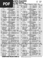 NRL r14 Thursday Pacific Racing