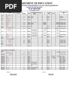 Department of Education: Physical Inventory For Property, Plant and Equipments