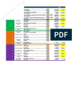 Financial Ratio Template Free V61