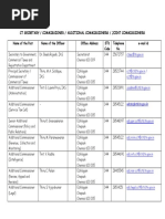 CT Secretary - Commissioner - Additional Commissioners - Joint Commissioners