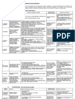 Funciones Cognitivas de Feuerstein