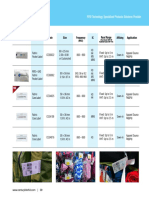 Apparel Labels: Code Size IC Photo Application Name Frequency Affixing Read Range