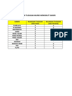 Perincian Subjek Dan Format RPH PKP 2021