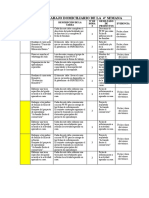 Ejemplo Ruta Trabajo Domiciliario