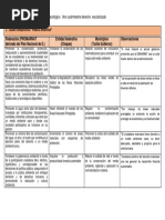 Cuadro Comparativo Politica Ambiental