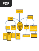 Mapa Conceptual