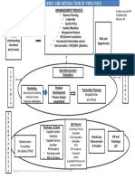 Process Intraction Chart