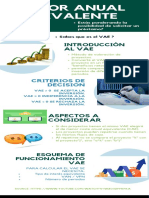 Infografía Método de Valor Anual