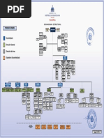 Organigrama Estructural MH Aprobado MH 05 03 2021 Ultima Version