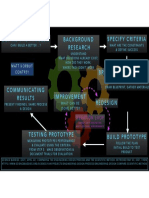 Engineering Design Graphic Iteration