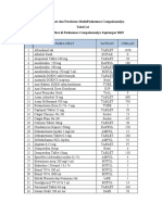 Daftar Ketersediaan Obat Dan Peralatan MedisPuskesmas Campakamulya