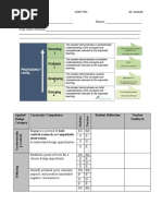 Stem Project Rubric - Korbutt