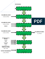 Diagrama Pilfrut