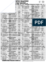 NRL r14 Monday Pacific Racing