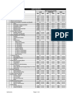 Labor Rates Productivity