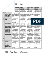 TED Talk Rubric: /100 Total Score Comments