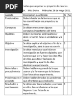 Lista de Cotejo Del Video para Exponer Su Proyecto de Ciencias