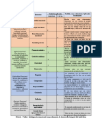 Matriz Inteligencia Emocional