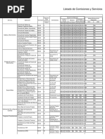 Comisiones Y Servicios