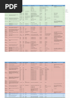 F15 Coding Guide - Coding List