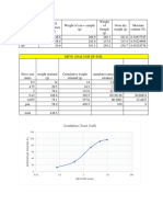 Gradation Chart (Soil) : Sieve Size (MM)