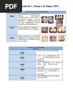 Clasificación de MH