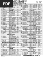 NRL R15-Pacific Racing