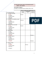 The Accounting Equation and The Rules of Debit and Credit