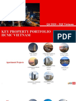 IQI Vietnam Projects December 2020