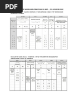 Comparativa Entre Normas para Termofusion de Hdpe Dvs 2207